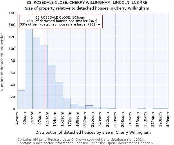 38, ROSEDALE CLOSE, CHERRY WILLINGHAM, LINCOLN, LN3 4RE: Size of property relative to detached houses in Cherry Willingham