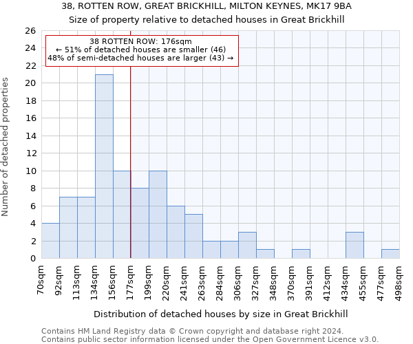 38, ROTTEN ROW, GREAT BRICKHILL, MILTON KEYNES, MK17 9BA: Size of property relative to detached houses in Great Brickhill