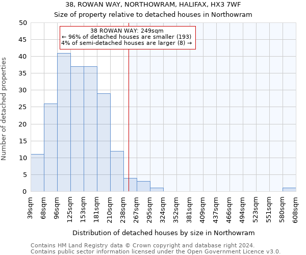 38, ROWAN WAY, NORTHOWRAM, HALIFAX, HX3 7WF: Size of property relative to detached houses in Northowram