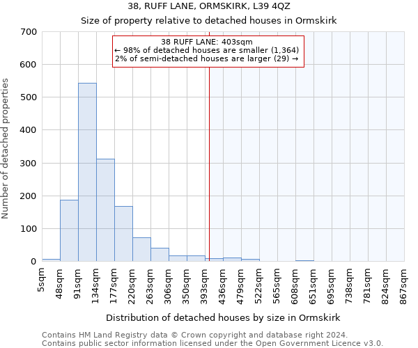 38, RUFF LANE, ORMSKIRK, L39 4QZ: Size of property relative to detached houses in Ormskirk