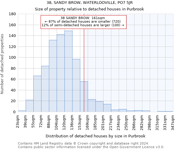 38, SANDY BROW, WATERLOOVILLE, PO7 5JR: Size of property relative to detached houses in Purbrook