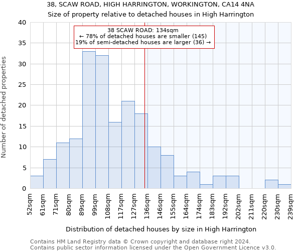 38, SCAW ROAD, HIGH HARRINGTON, WORKINGTON, CA14 4NA: Size of property relative to detached houses in High Harrington