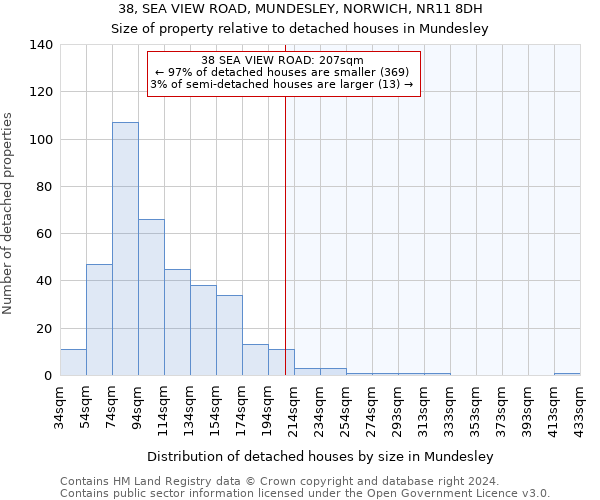 38, SEA VIEW ROAD, MUNDESLEY, NORWICH, NR11 8DH: Size of property relative to detached houses in Mundesley