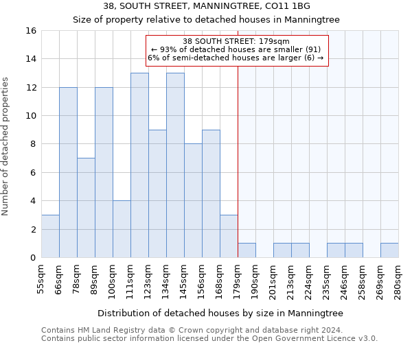 38, SOUTH STREET, MANNINGTREE, CO11 1BG: Size of property relative to detached houses in Manningtree