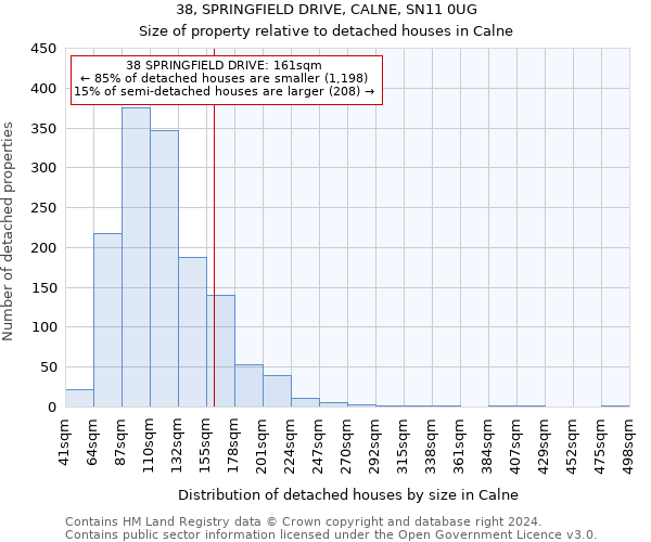 38, SPRINGFIELD DRIVE, CALNE, SN11 0UG: Size of property relative to detached houses in Calne