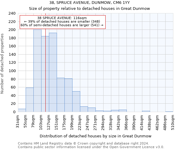 38, SPRUCE AVENUE, DUNMOW, CM6 1YY: Size of property relative to detached houses in Great Dunmow