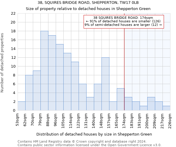 38, SQUIRES BRIDGE ROAD, SHEPPERTON, TW17 0LB: Size of property relative to detached houses in Shepperton Green