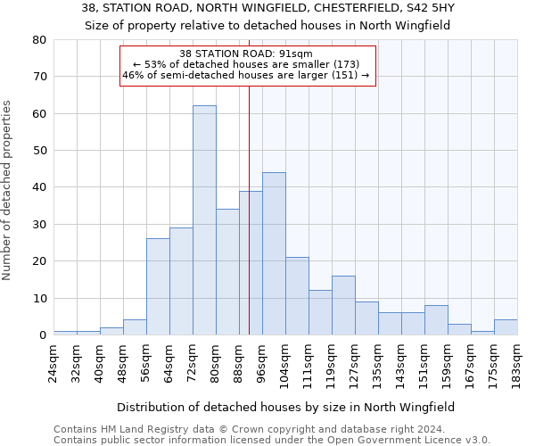 38, STATION ROAD, NORTH WINGFIELD, CHESTERFIELD, S42 5HY: Size of property relative to detached houses in North Wingfield