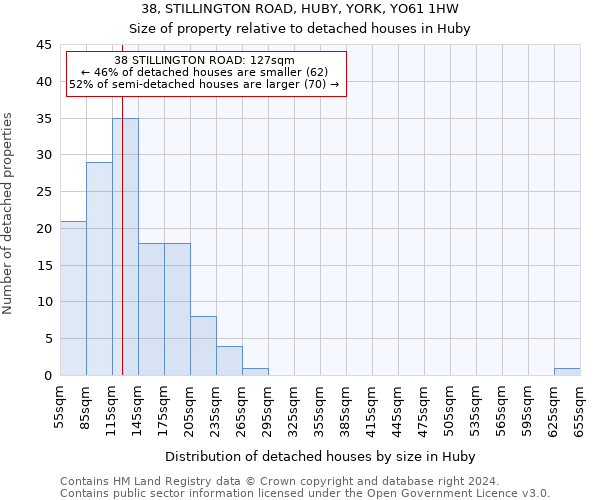 38, STILLINGTON ROAD, HUBY, YORK, YO61 1HW: Size of property relative to detached houses in Huby