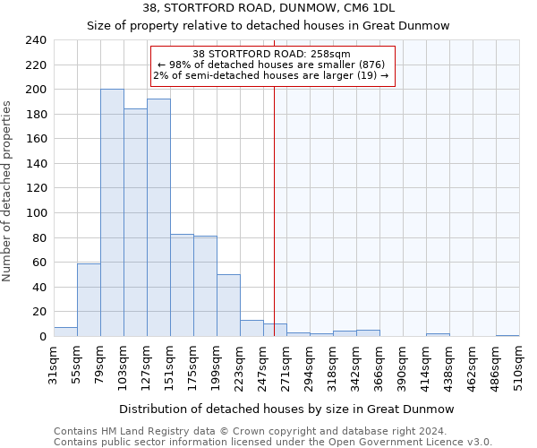 38, STORTFORD ROAD, DUNMOW, CM6 1DL: Size of property relative to detached houses in Great Dunmow