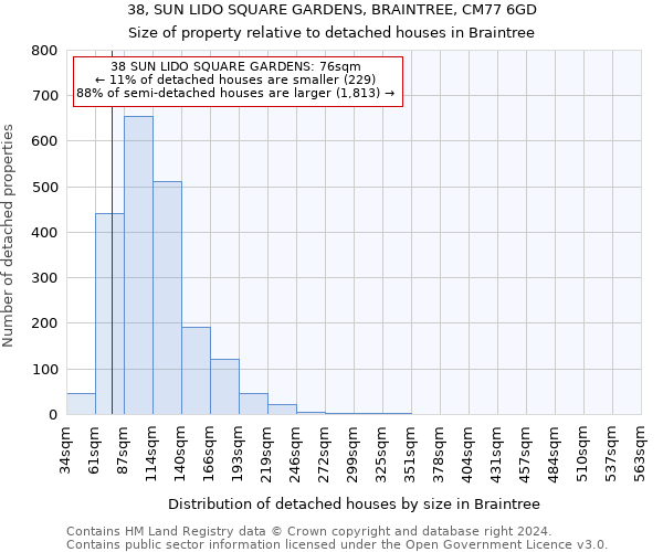 38, SUN LIDO SQUARE GARDENS, BRAINTREE, CM77 6GD: Size of property relative to detached houses in Braintree