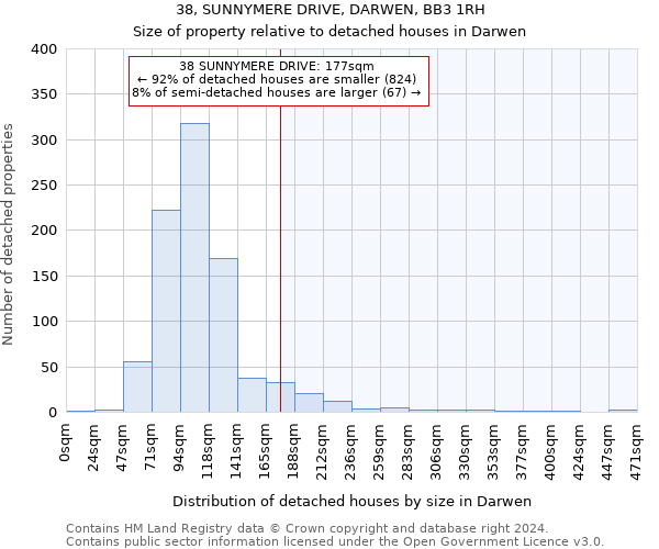 38, SUNNYMERE DRIVE, DARWEN, BB3 1RH: Size of property relative to detached houses in Darwen