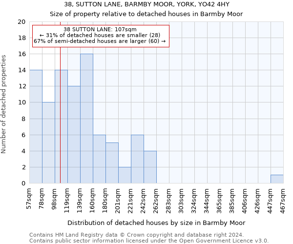 38, SUTTON LANE, BARMBY MOOR, YORK, YO42 4HY: Size of property relative to detached houses in Barmby Moor