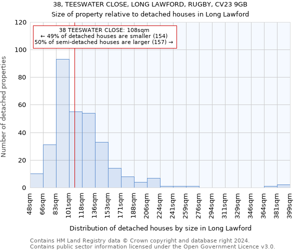 38, TEESWATER CLOSE, LONG LAWFORD, RUGBY, CV23 9GB: Size of property relative to detached houses in Long Lawford