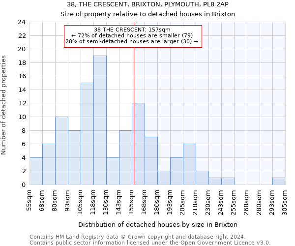 38, THE CRESCENT, BRIXTON, PLYMOUTH, PL8 2AP: Size of property relative to detached houses in Brixton