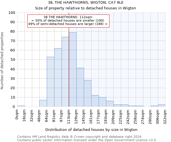 38, THE HAWTHORNS, WIGTON, CA7 9LE: Size of property relative to detached houses in Wigton