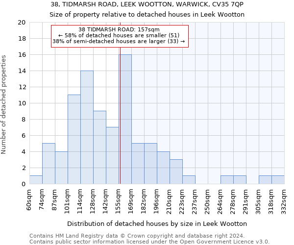 38, TIDMARSH ROAD, LEEK WOOTTON, WARWICK, CV35 7QP: Size of property relative to detached houses in Leek Wootton