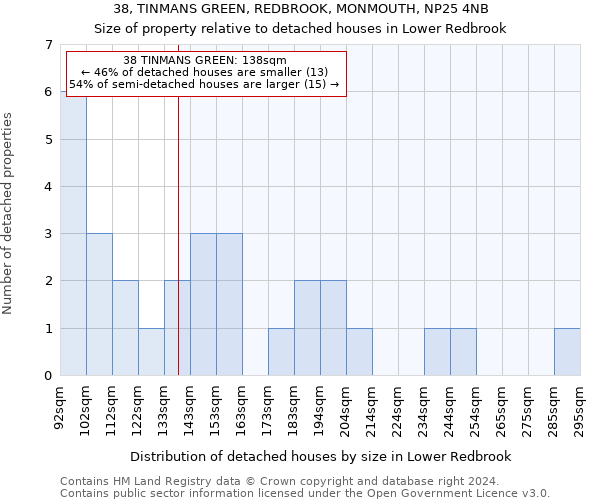 38, TINMANS GREEN, REDBROOK, MONMOUTH, NP25 4NB: Size of property relative to detached houses in Lower Redbrook