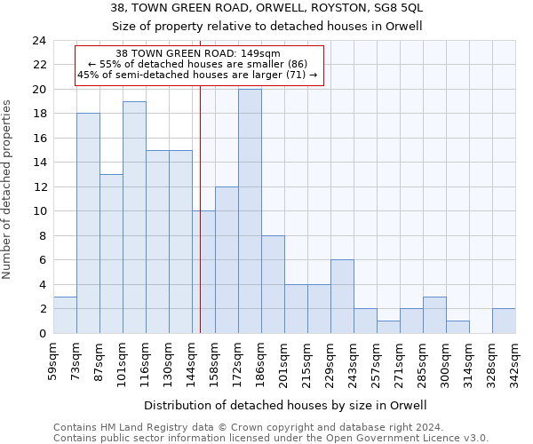 38, TOWN GREEN ROAD, ORWELL, ROYSTON, SG8 5QL: Size of property relative to detached houses in Orwell