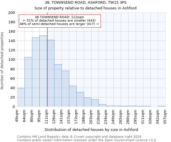 38, TOWNSEND ROAD, ASHFORD, TW15 3PS: Size of property relative to detached houses in Ashford