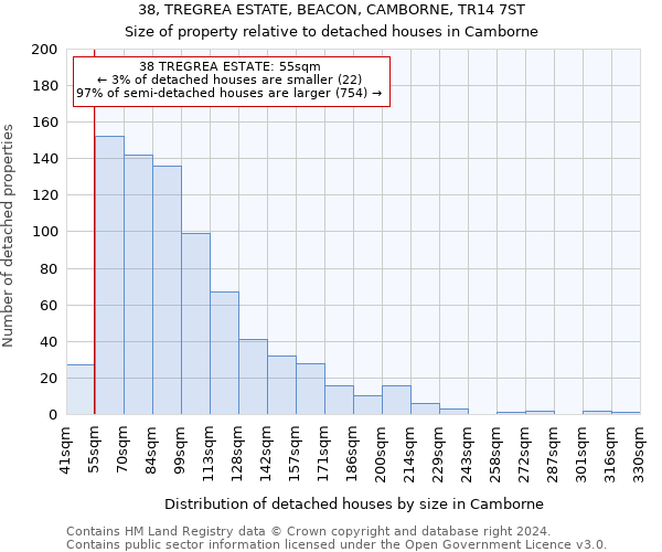 38, TREGREA ESTATE, BEACON, CAMBORNE, TR14 7ST: Size of property relative to detached houses in Camborne