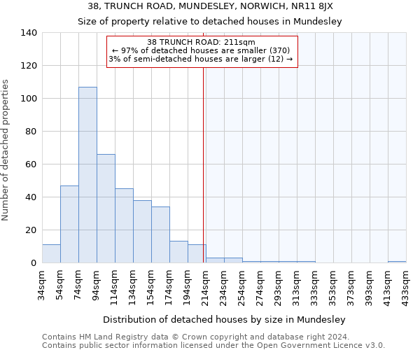 38, TRUNCH ROAD, MUNDESLEY, NORWICH, NR11 8JX: Size of property relative to detached houses in Mundesley