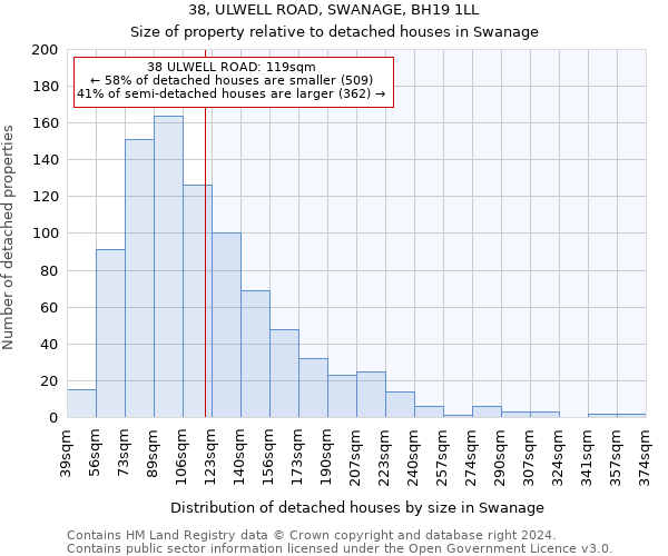 38, ULWELL ROAD, SWANAGE, BH19 1LL: Size of property relative to detached houses in Swanage