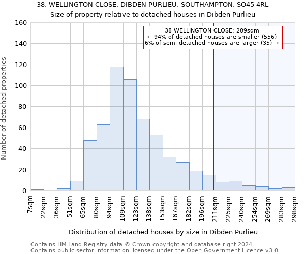 38, WELLINGTON CLOSE, DIBDEN PURLIEU, SOUTHAMPTON, SO45 4RL: Size of property relative to detached houses in Dibden Purlieu