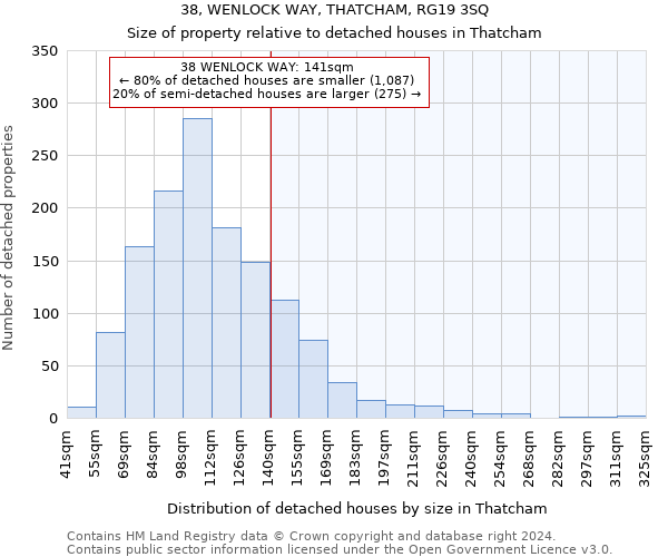 38, WENLOCK WAY, THATCHAM, RG19 3SQ: Size of property relative to detached houses in Thatcham