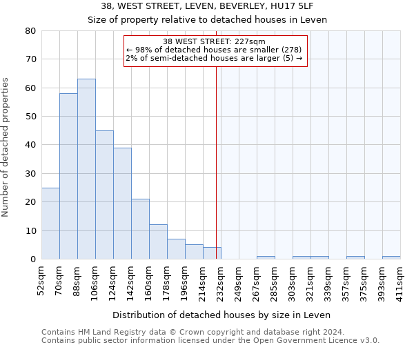 38, WEST STREET, LEVEN, BEVERLEY, HU17 5LF: Size of property relative to detached houses in Leven