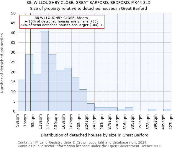 38, WILLOUGHBY CLOSE, GREAT BARFORD, BEDFORD, MK44 3LD: Size of property relative to detached houses in Great Barford