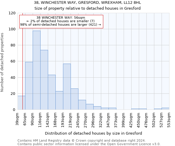 38, WINCHESTER WAY, GRESFORD, WREXHAM, LL12 8HL: Size of property relative to detached houses in Gresford