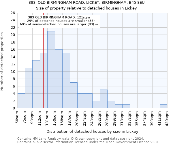 383, OLD BIRMINGHAM ROAD, LICKEY, BIRMINGHAM, B45 8EU: Size of property relative to detached houses in Lickey