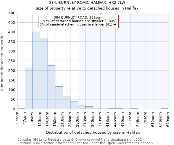 384, BURNLEY ROAD, HALIFAX, HX2 7LW: Size of property relative to detached houses in Halifax