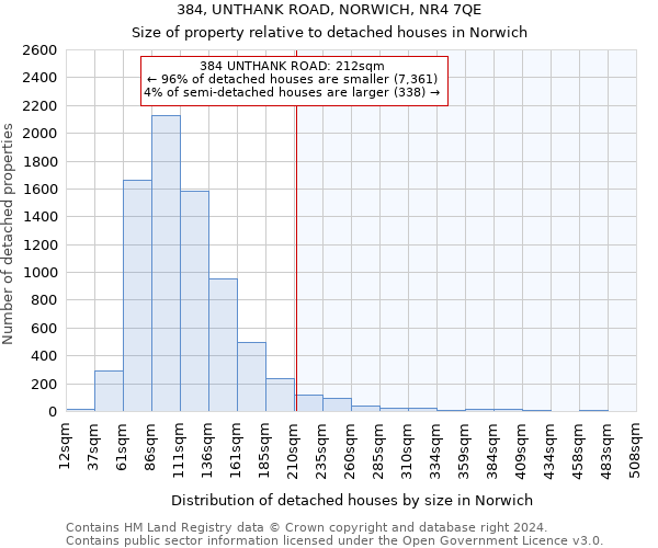 384, UNTHANK ROAD, NORWICH, NR4 7QE: Size of property relative to detached houses in Norwich