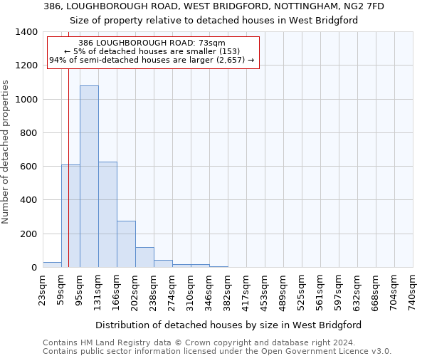 386, LOUGHBOROUGH ROAD, WEST BRIDGFORD, NOTTINGHAM, NG2 7FD: Size of property relative to detached houses in West Bridgford