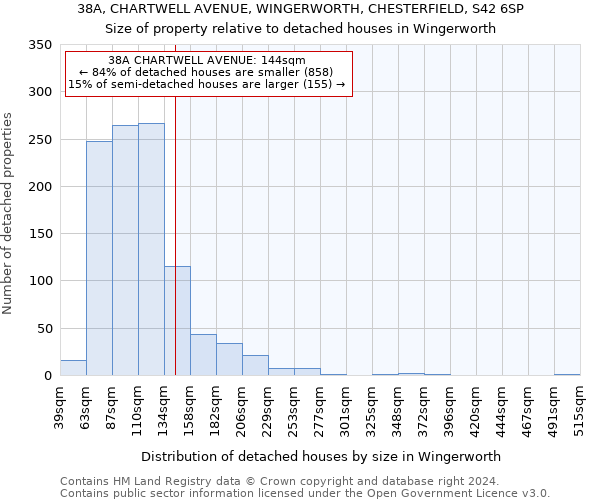 38A, CHARTWELL AVENUE, WINGERWORTH, CHESTERFIELD, S42 6SP: Size of property relative to detached houses in Wingerworth