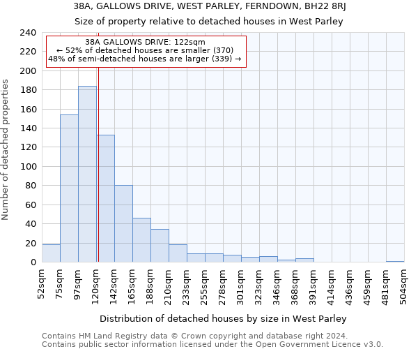 38A, GALLOWS DRIVE, WEST PARLEY, FERNDOWN, BH22 8RJ: Size of property relative to detached houses in West Parley