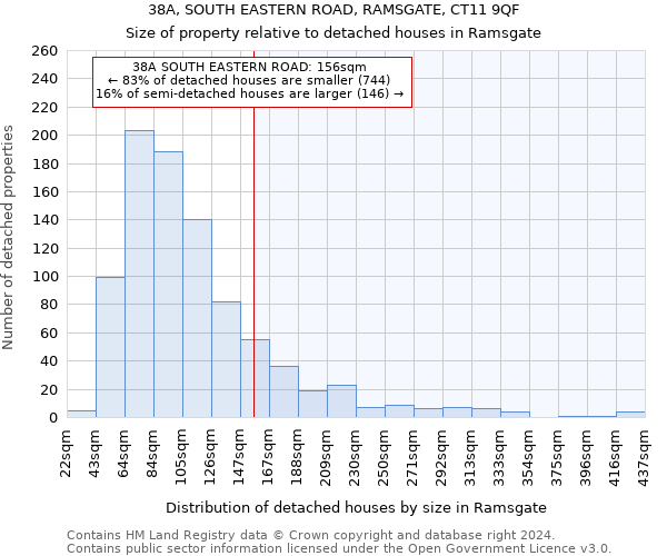 38A, SOUTH EASTERN ROAD, RAMSGATE, CT11 9QF: Size of property relative to detached houses in Ramsgate