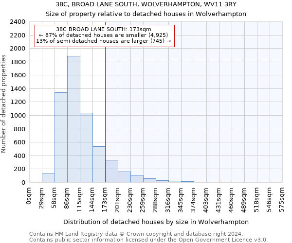 38C, BROAD LANE SOUTH, WOLVERHAMPTON, WV11 3RY: Size of property relative to detached houses in Wolverhampton