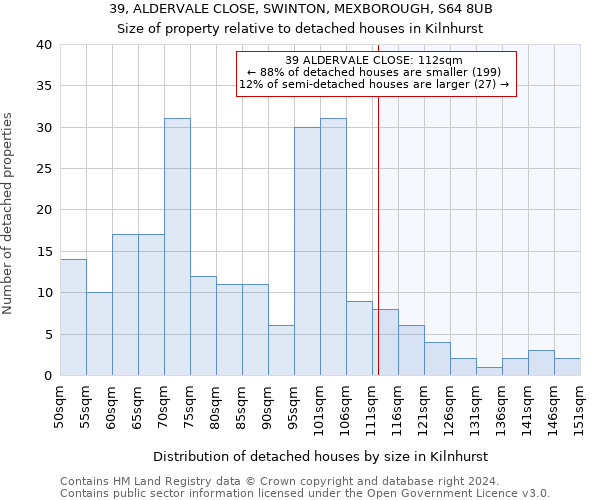 39, ALDERVALE CLOSE, SWINTON, MEXBOROUGH, S64 8UB: Size of property relative to detached houses in Kilnhurst