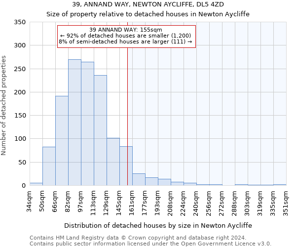 39, ANNAND WAY, NEWTON AYCLIFFE, DL5 4ZD: Size of property relative to detached houses in Newton Aycliffe