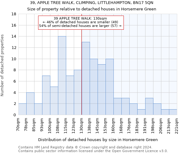 39, APPLE TREE WALK, CLIMPING, LITTLEHAMPTON, BN17 5QN: Size of property relative to detached houses in Horsemere Green