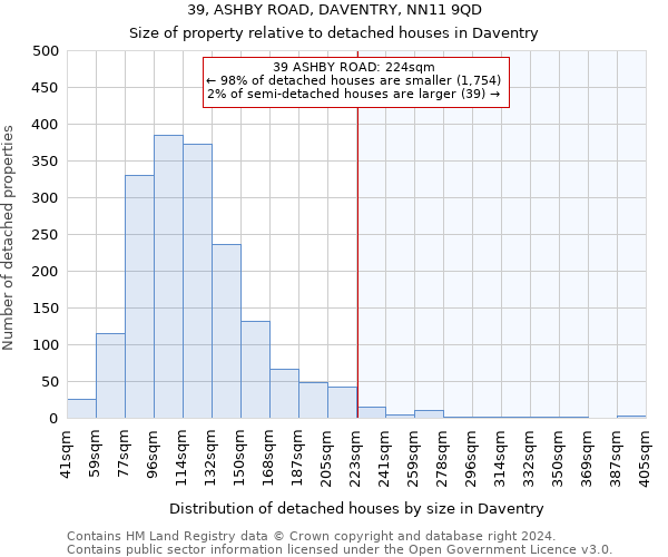 39, ASHBY ROAD, DAVENTRY, NN11 9QD: Size of property relative to detached houses in Daventry