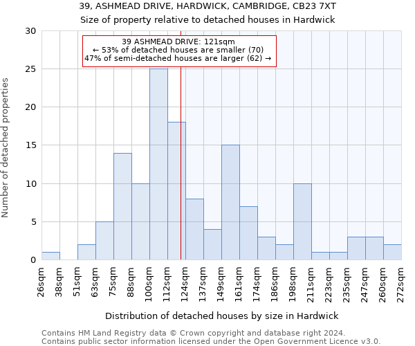 39, ASHMEAD DRIVE, HARDWICK, CAMBRIDGE, CB23 7XT: Size of property relative to detached houses in Hardwick