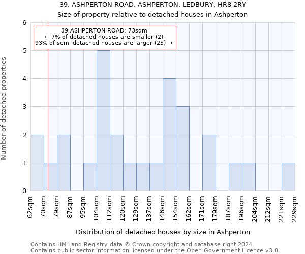 39, ASHPERTON ROAD, ASHPERTON, LEDBURY, HR8 2RY: Size of property relative to detached houses in Ashperton