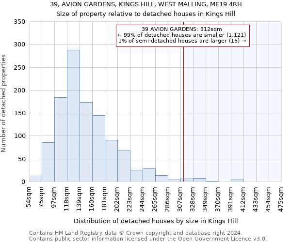 39, AVION GARDENS, KINGS HILL, WEST MALLING, ME19 4RH: Size of property relative to detached houses in Kings Hill