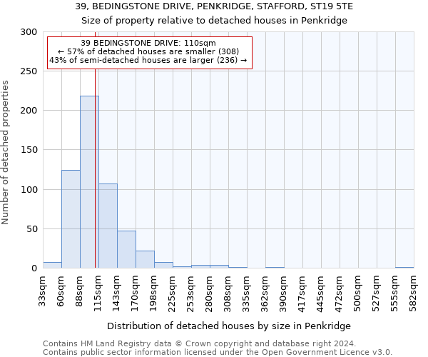 39, BEDINGSTONE DRIVE, PENKRIDGE, STAFFORD, ST19 5TE: Size of property relative to detached houses in Penkridge