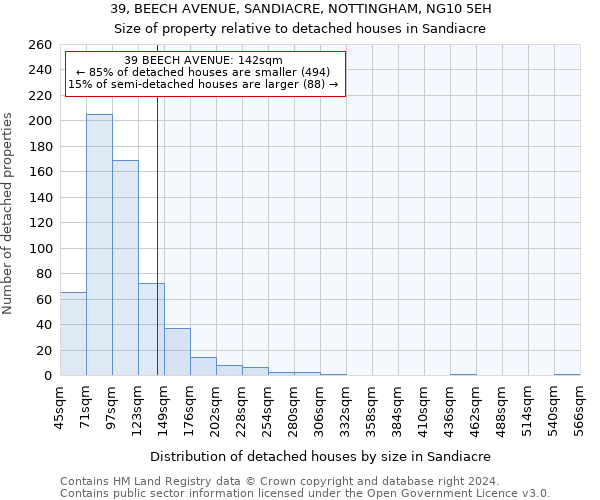 39, BEECH AVENUE, SANDIACRE, NOTTINGHAM, NG10 5EH: Size of property relative to detached houses in Sandiacre