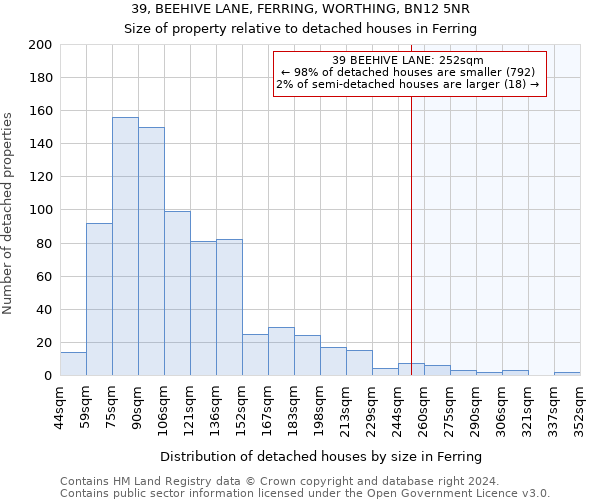 39, BEEHIVE LANE, FERRING, WORTHING, BN12 5NR: Size of property relative to detached houses in Ferring